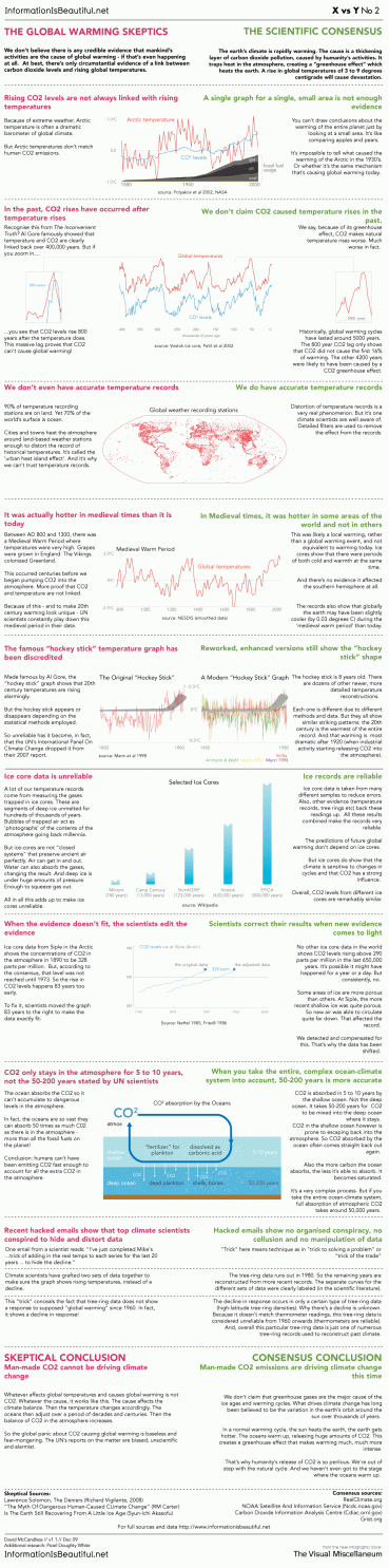 climate_skeptics_960w