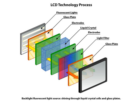 lcd1