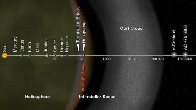 what-is-the-oort-cloud-alpha-centauri