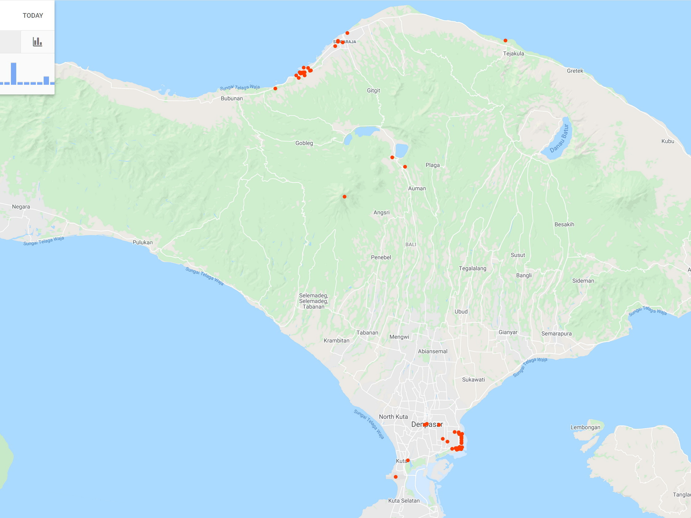 Capture Bali timeline